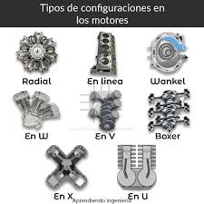 Tipos de disposicon posibles en los motores